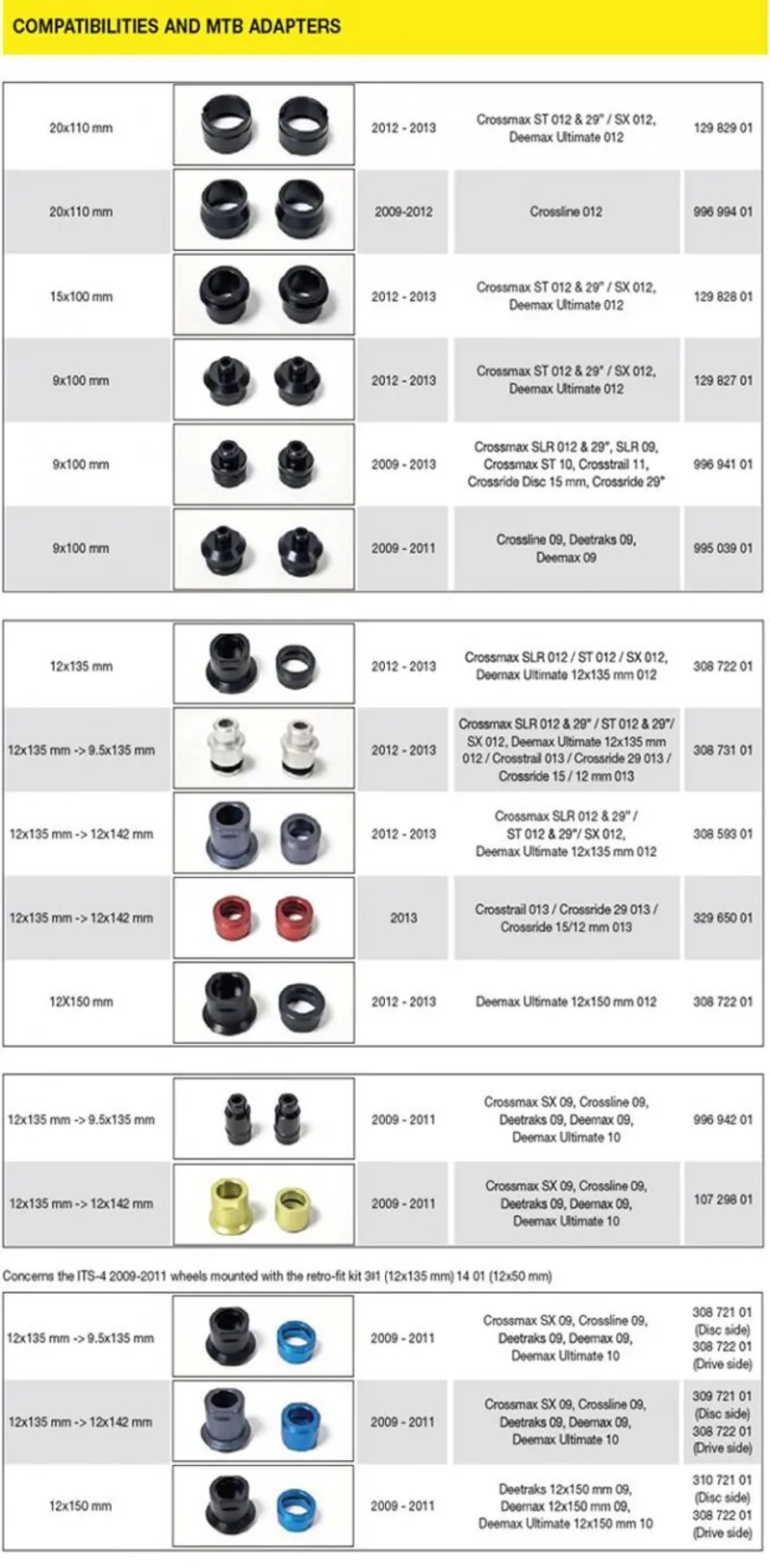 Mavic 159mm Front Axle Reducers + Quick-Release in Black-1